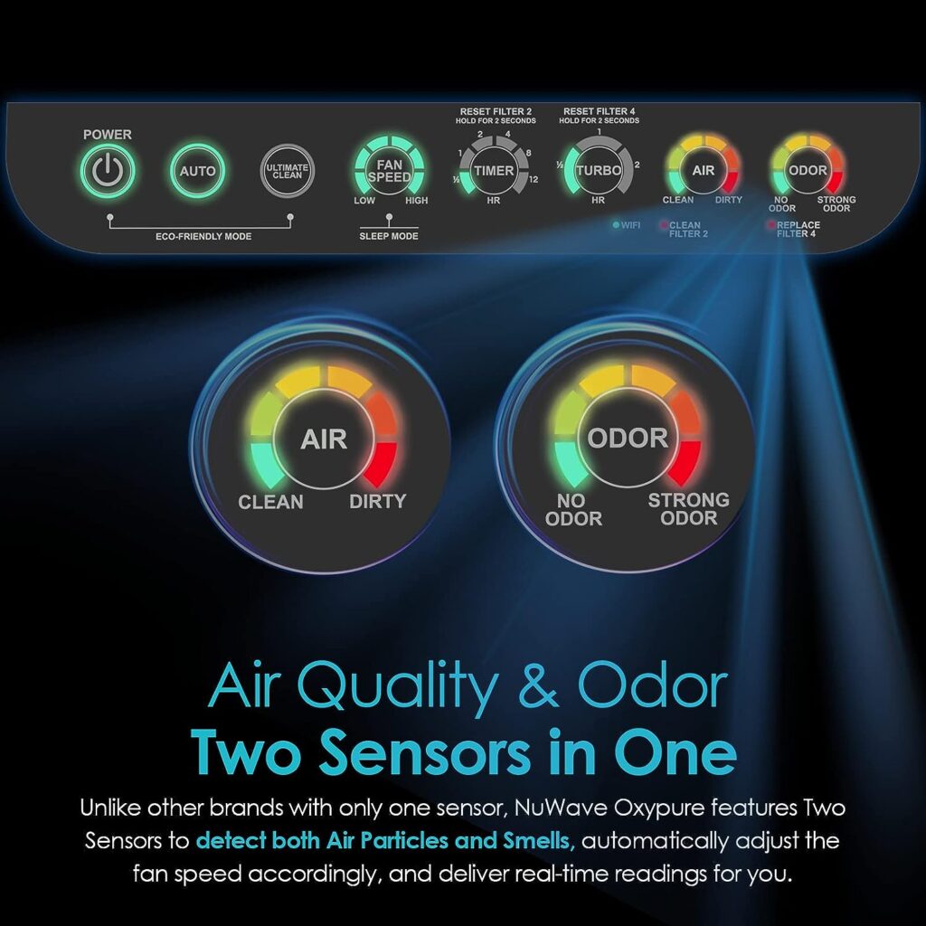 Nuwave Oxypure Air Purifier Pro for Extra Large Room, 4 HEPA/Carbon Filters with 5-Stage Enhanced Filtration System, Auto Function Monitors Air Quality Manual for Optimal Purification : Home Kitchen