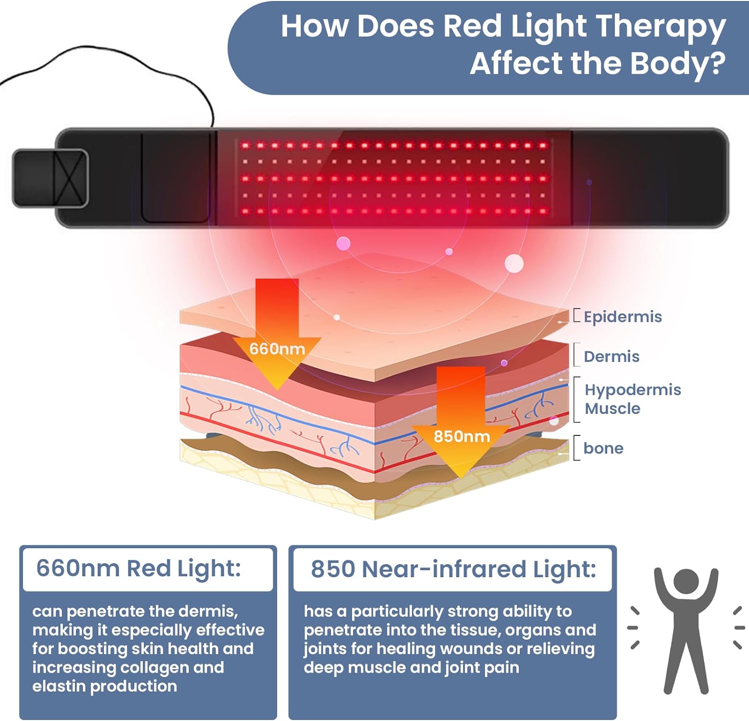 Red Light Therapy Belt - Near Infrared Light Therapy Red Light Therapy for Body, Relaxing Muscle, Inflammation, Improve Circulation - Infrared Therapy